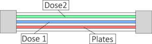 Ionisationskammer eines Linearbeschleunigers - Schematische Skizze (2)