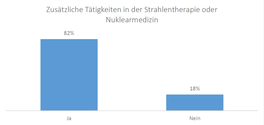 2022 04 umfrage mpe in der röntgendiagnostik doppelbelastung