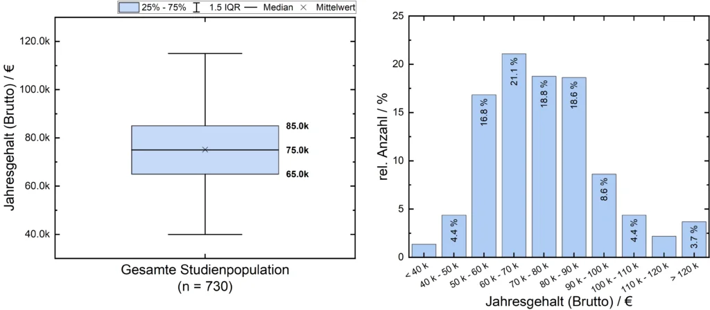 Medizinphysiker jahresgehalt gesamt