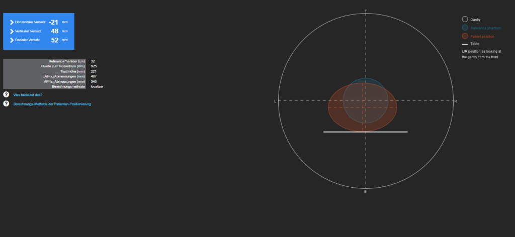 auswertung patientenpositionierung dose