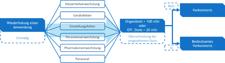 flussdiagramm zur anlage 14 einzelpersonen nuk