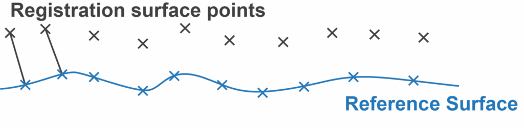 sgrt icp algorithmus