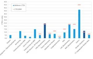 medizinphysik leistung dosismanagement