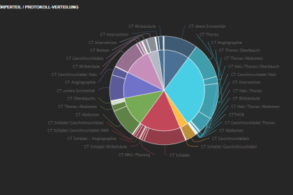 protokollverteilung dose